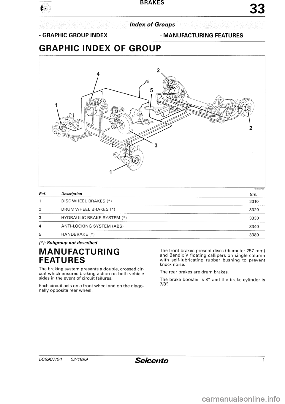 FIAT SEICENTO 1997 Service And Repair Manual FIAT SEICENTO 1997 Service And Repair Manual