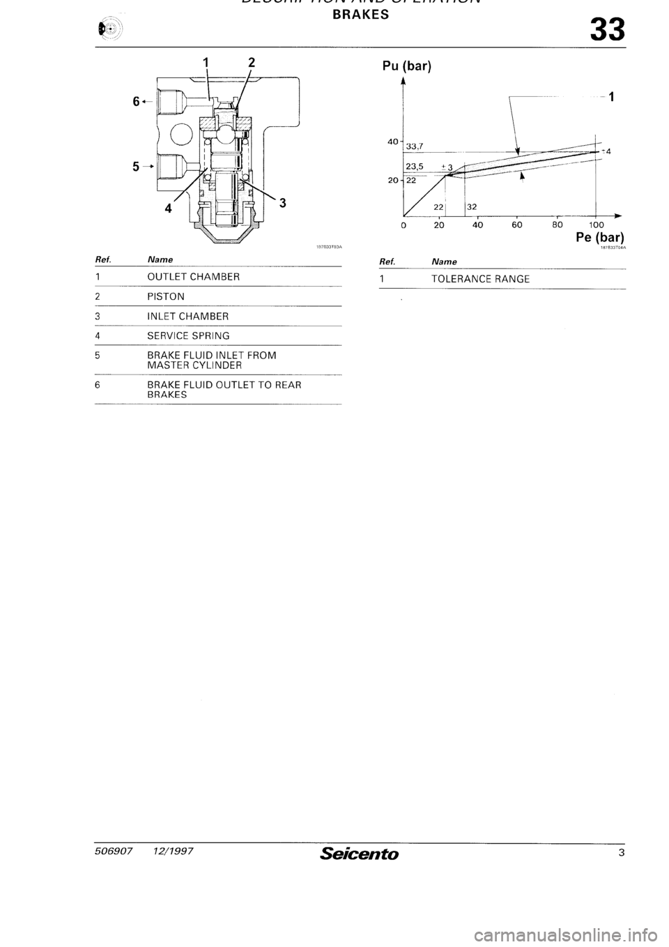 FIAT SEICENTO 1997 Service And Repair Manual FIAT SEICENTO 1997 Service And Repair Manual