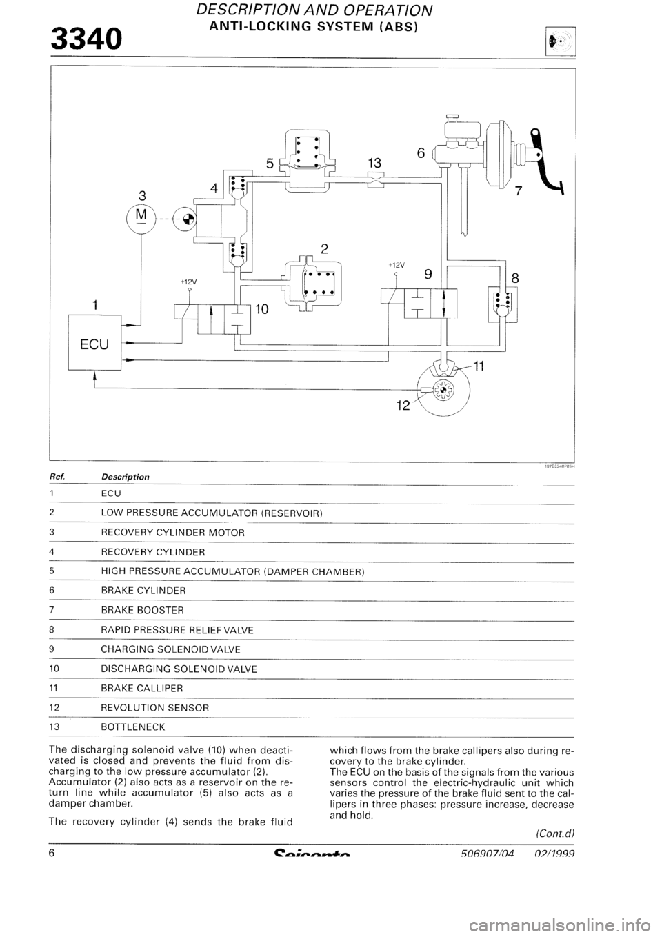 FIAT SEICENTO 1997 Service And Repair Manual FIAT SEICENTO 1997 Service And Repair Manual