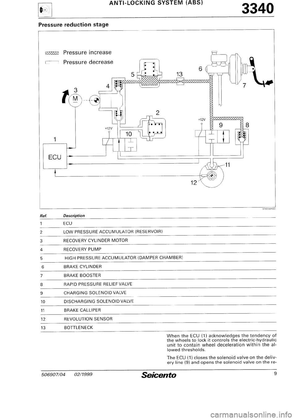 FIAT SEICENTO 1997 Service And Repair Manual FIAT SEICENTO 1997 Service And Repair Manual