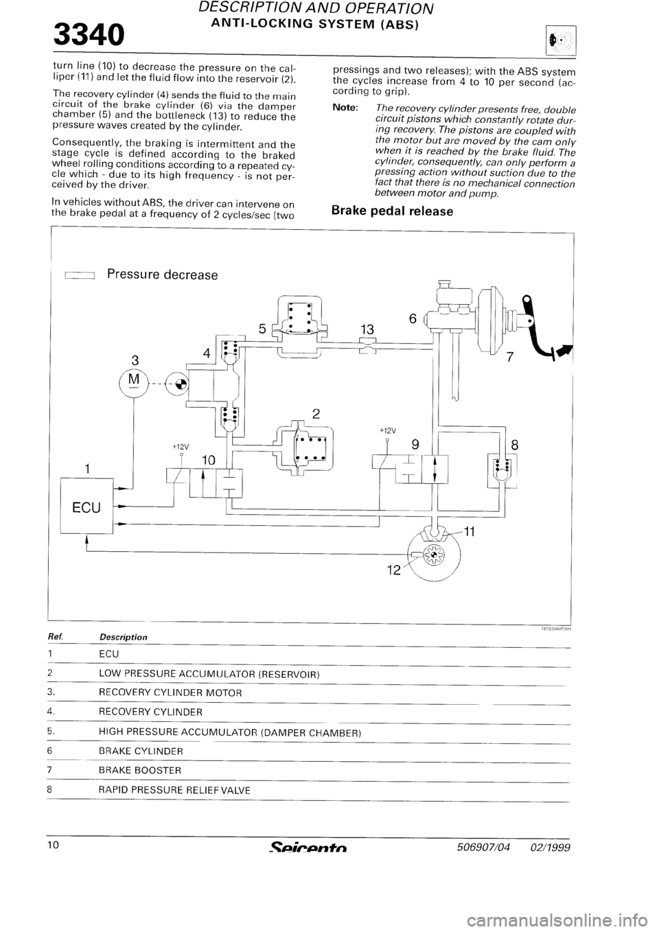 FIAT SEICENTO 1997 Service And Repair Manual FIAT SEICENTO 1997 Service And Repair Manual