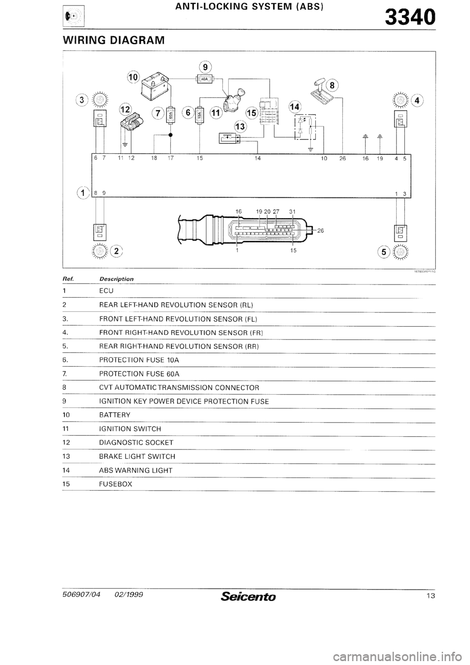 FIAT SEICENTO 1997 Service And Repair Manual FIAT SEICENTO 1997 Service And Repair Manual