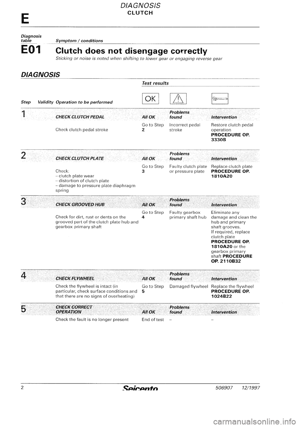 FIAT SEICENTO 1997 Service And Repair Manual FIAT SEICENTO 1997 Service And Repair Manual