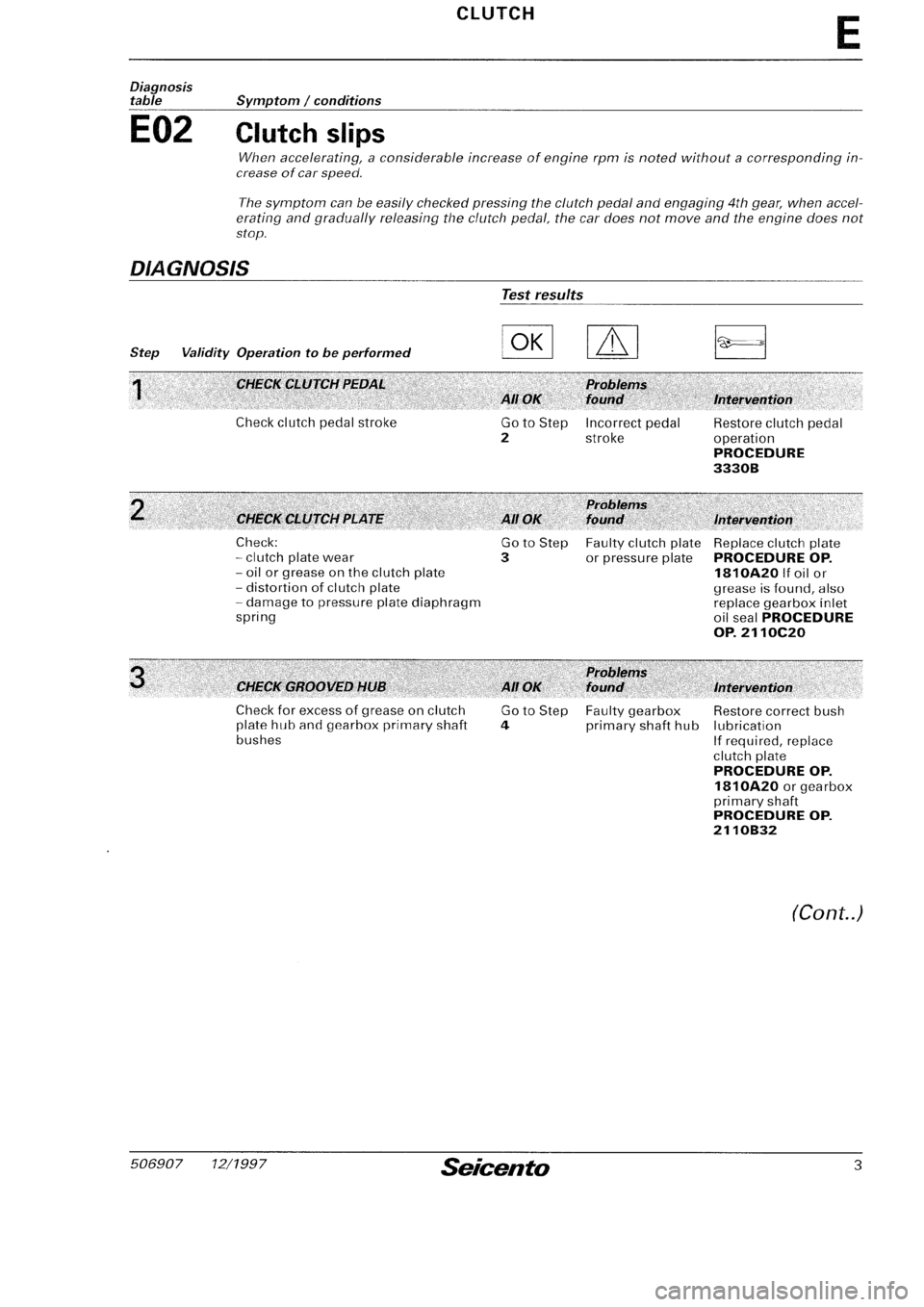 FIAT SEICENTO 1997 Service And Repair Manual FIAT SEICENTO 1997 Service And Repair Manual