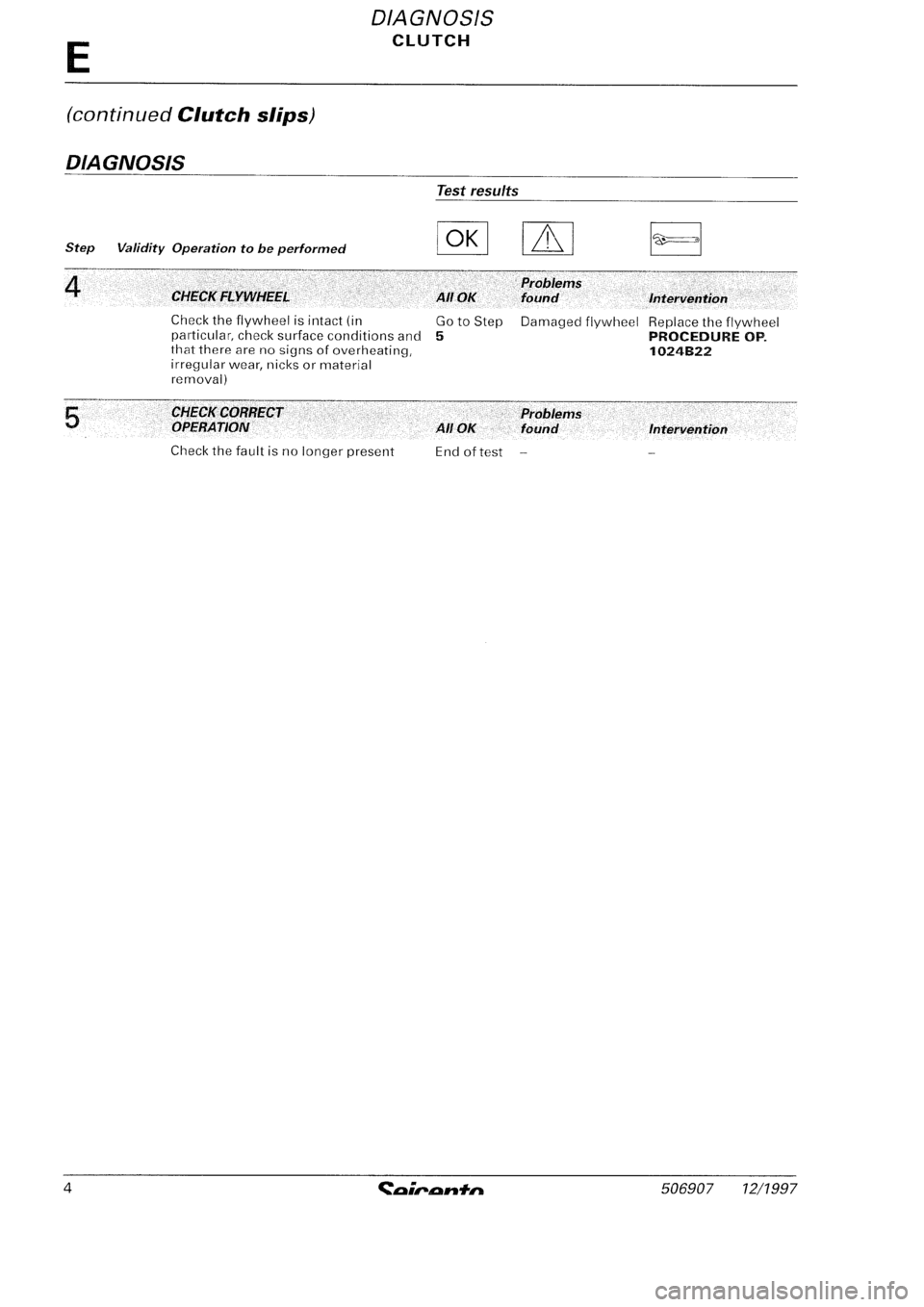 FIAT SEICENTO 1997 Service And Repair Manual FIAT SEICENTO 1997 Service And Repair Manual