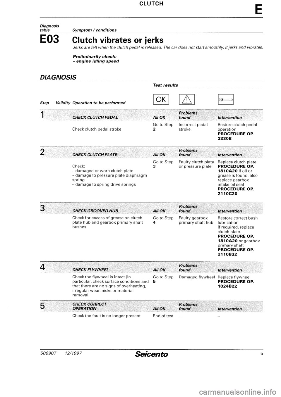 FIAT SEICENTO 1997 Service And Repair Manual FIAT SEICENTO 1997 Service And Repair Manual
