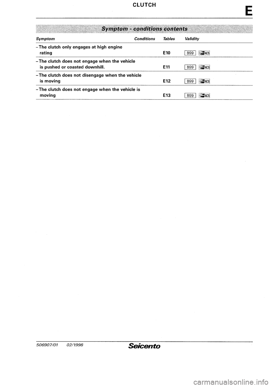 FIAT SEICENTO 1997 Service And Repair Manual FIAT SEICENTO 1997 Service And Repair Manual