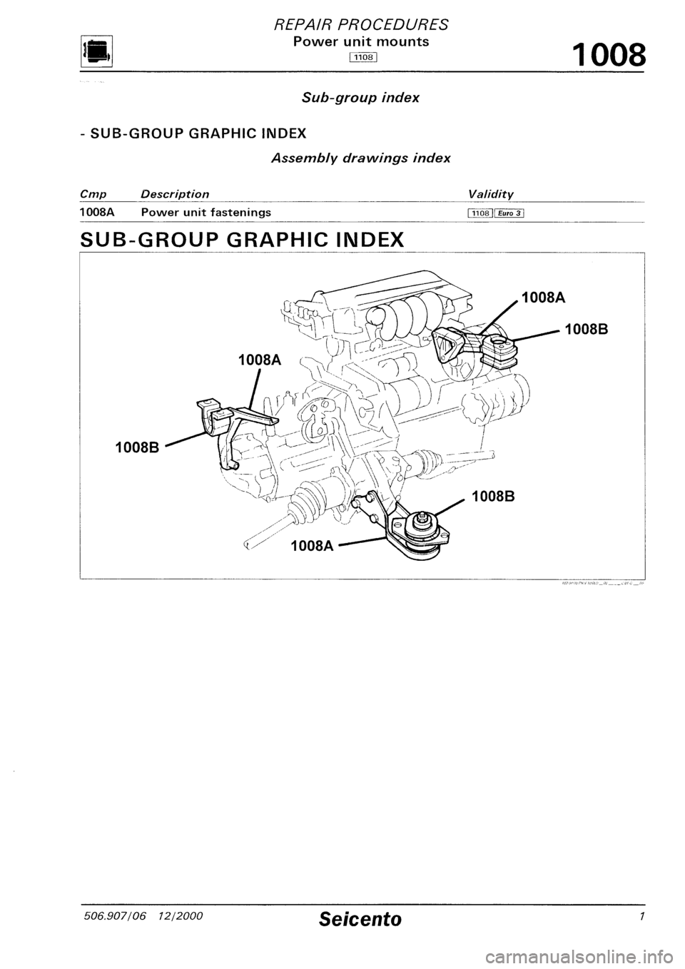 FIAT SEICENTO 1997 Service And Repair Manual FIAT SEICENTO 1997 Service And Repair Manual