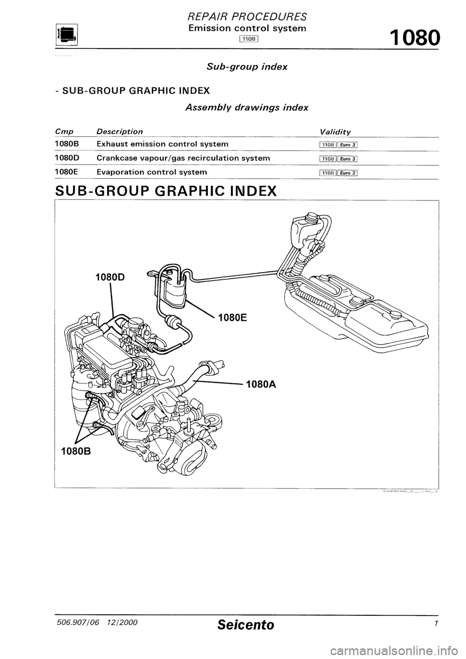 FIAT SEICENTO 1997 Service And Repair Manual FIAT SEICENTO 1997 Service And Repair Manual