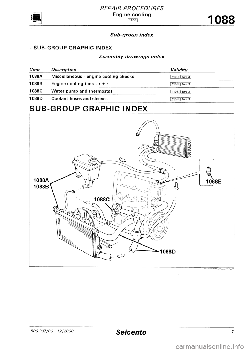 FIAT SEICENTO 1997 Service And Repair Manual FIAT SEICENTO 1997 Service And Repair Manual