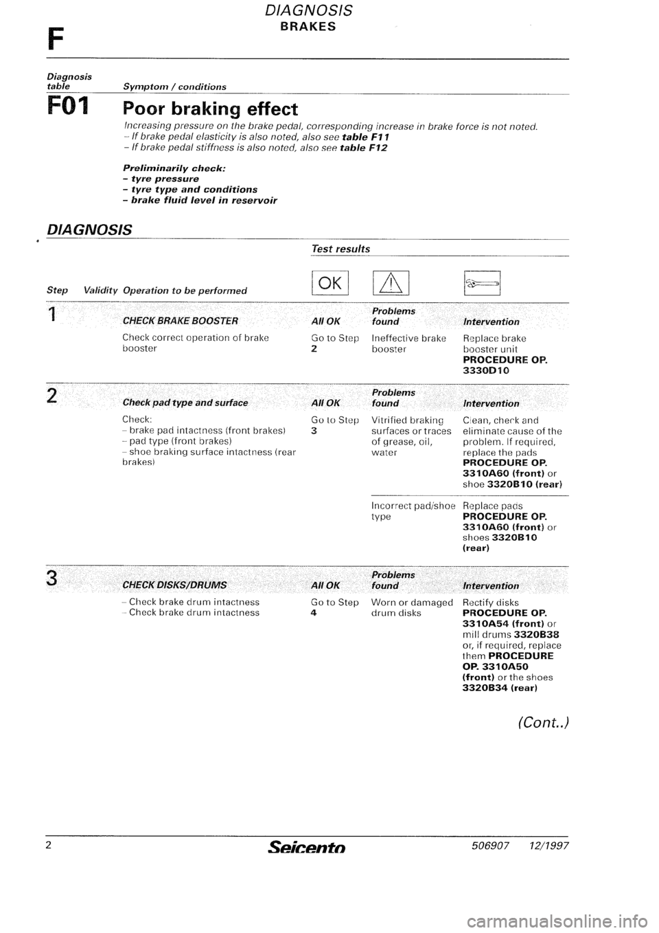 FIAT SEICENTO 1997 Service And Repair Manual FIAT SEICENTO 1997 Service And Repair Manual