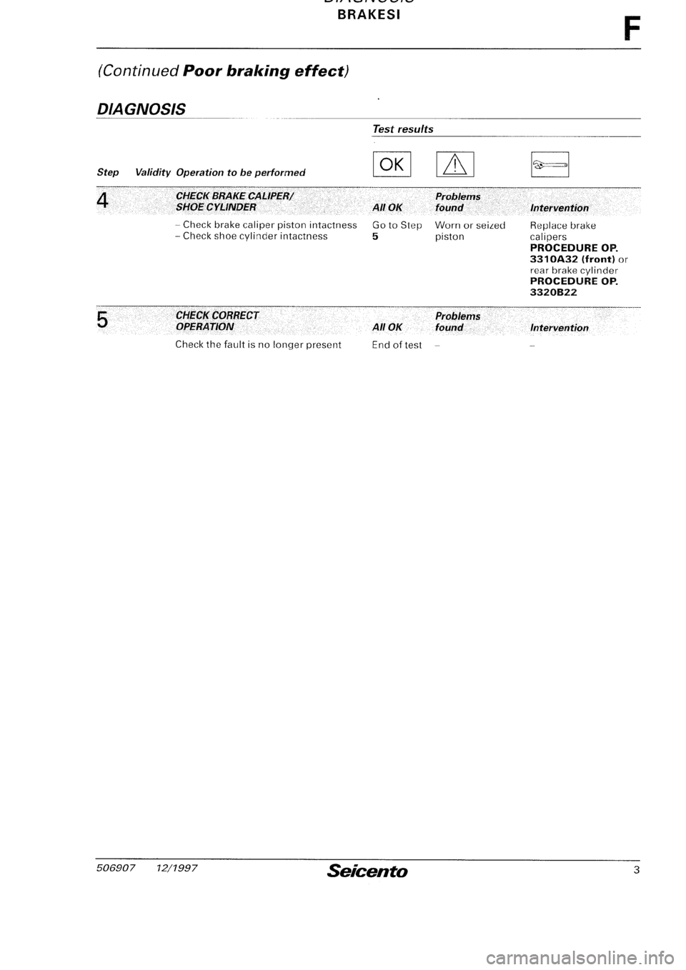FIAT SEICENTO 1997 Service And Repair Manual FIAT SEICENTO 1997 Service And Repair Manual