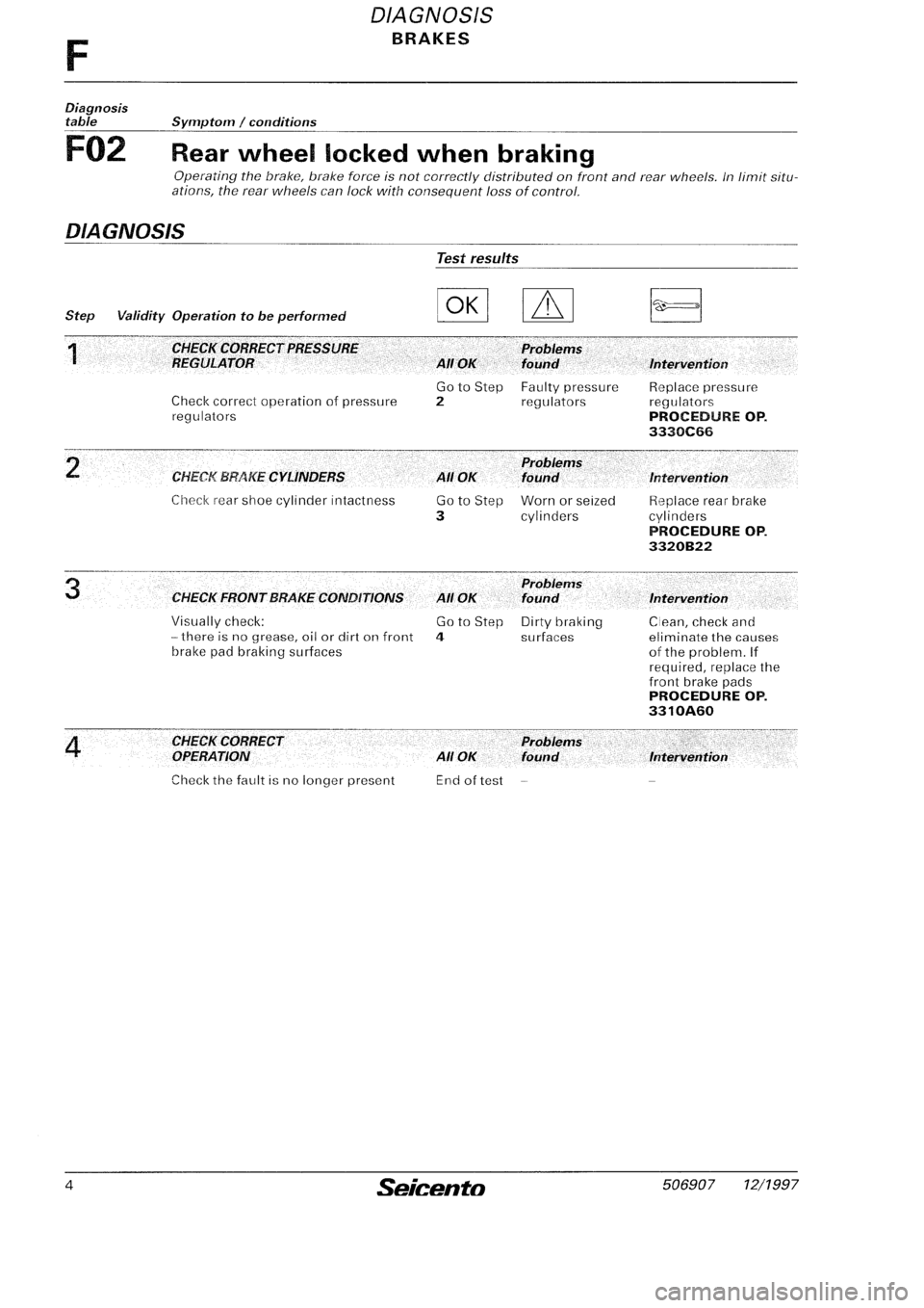 FIAT SEICENTO 1997 Service And Repair Manual FIAT SEICENTO 1997 Service And Repair Manual