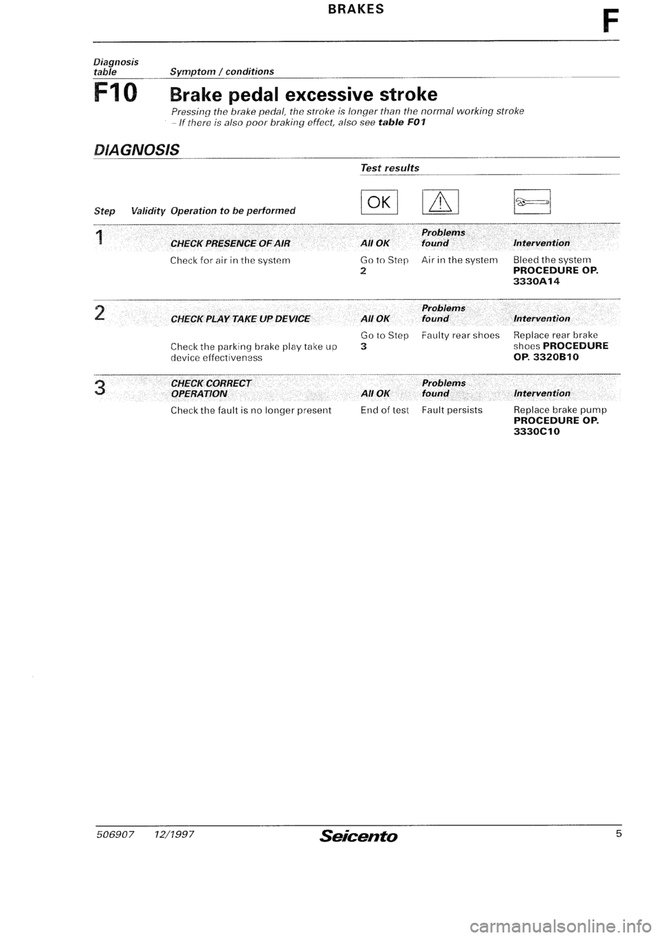 FIAT SEICENTO 1997 Service And Repair Manual FIAT SEICENTO 1997 Service And Repair Manual