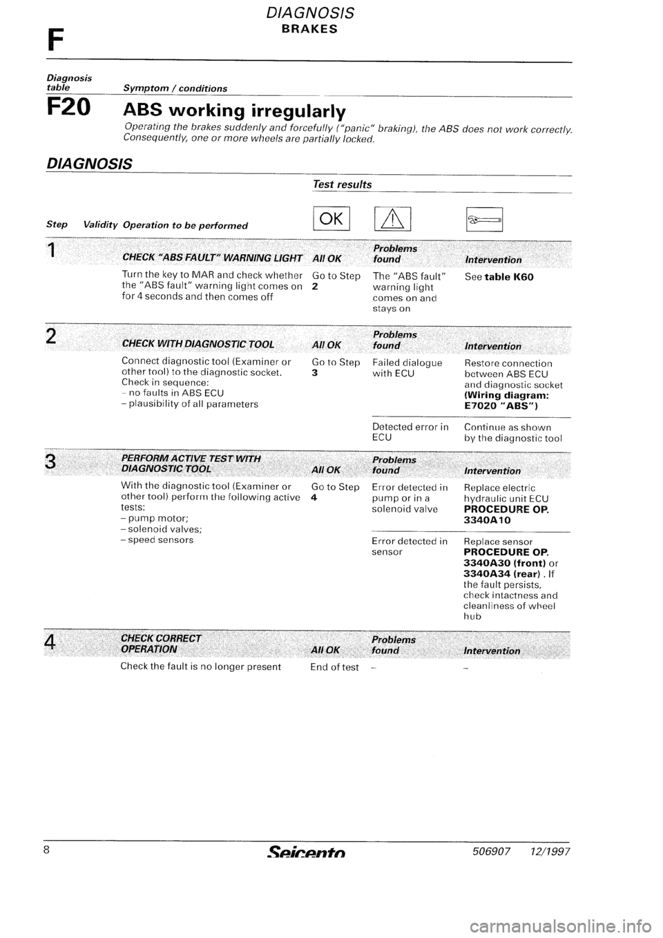 FIAT SEICENTO 1997 Service And Repair Manual FIAT SEICENTO 1997 Service And Repair Manual