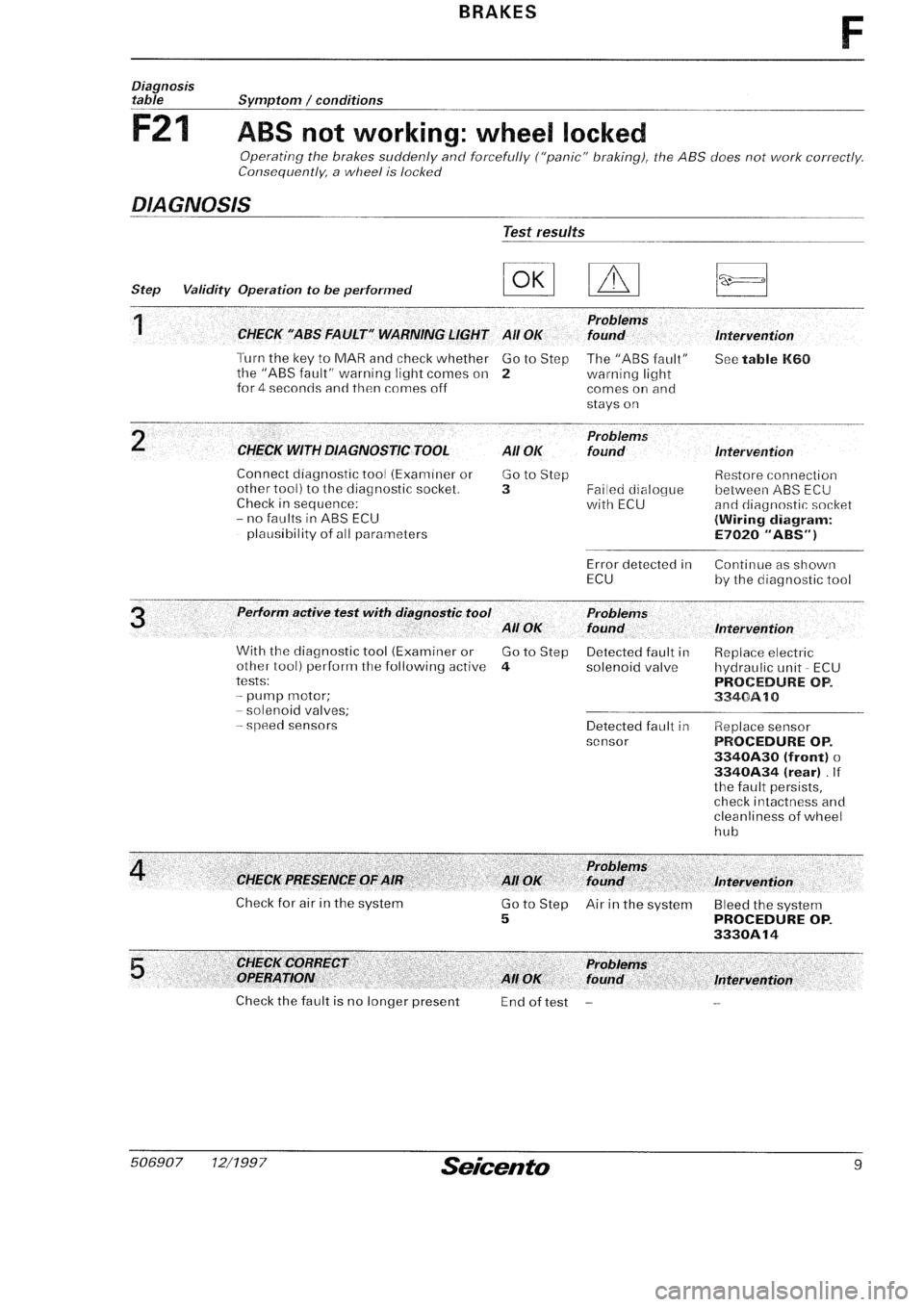 FIAT SEICENTO 1997 Service And Repair Manual FIAT SEICENTO 1997 Service And Repair Manual