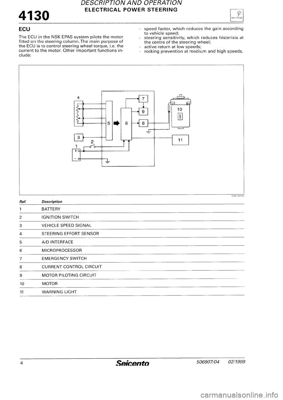 FIAT SEICENTO 1997  Service And Repair Manual 