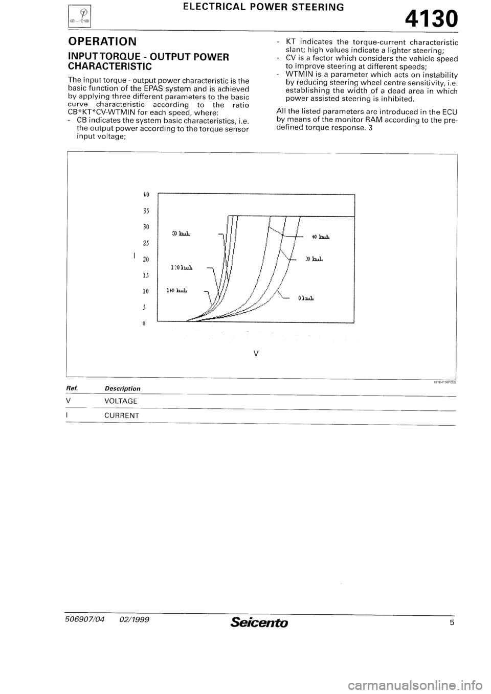 FIAT SEICENTO 1997  Service And Repair Manual 