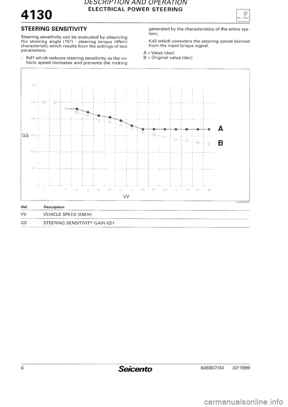 FIAT SEICENTO 1997  Service And Repair Manual 