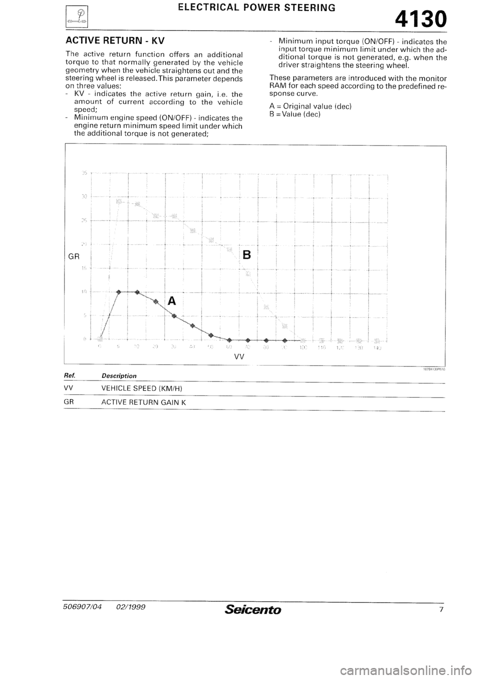 FIAT SEICENTO 1997  Service And Repair Manual 