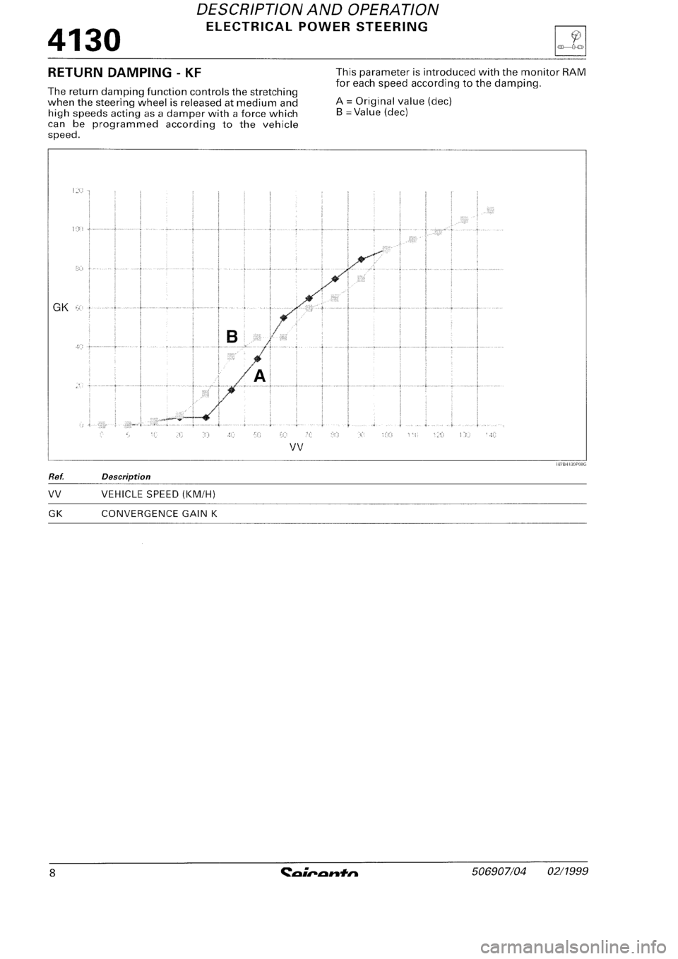 FIAT SEICENTO 1997  Service And Repair Manual 