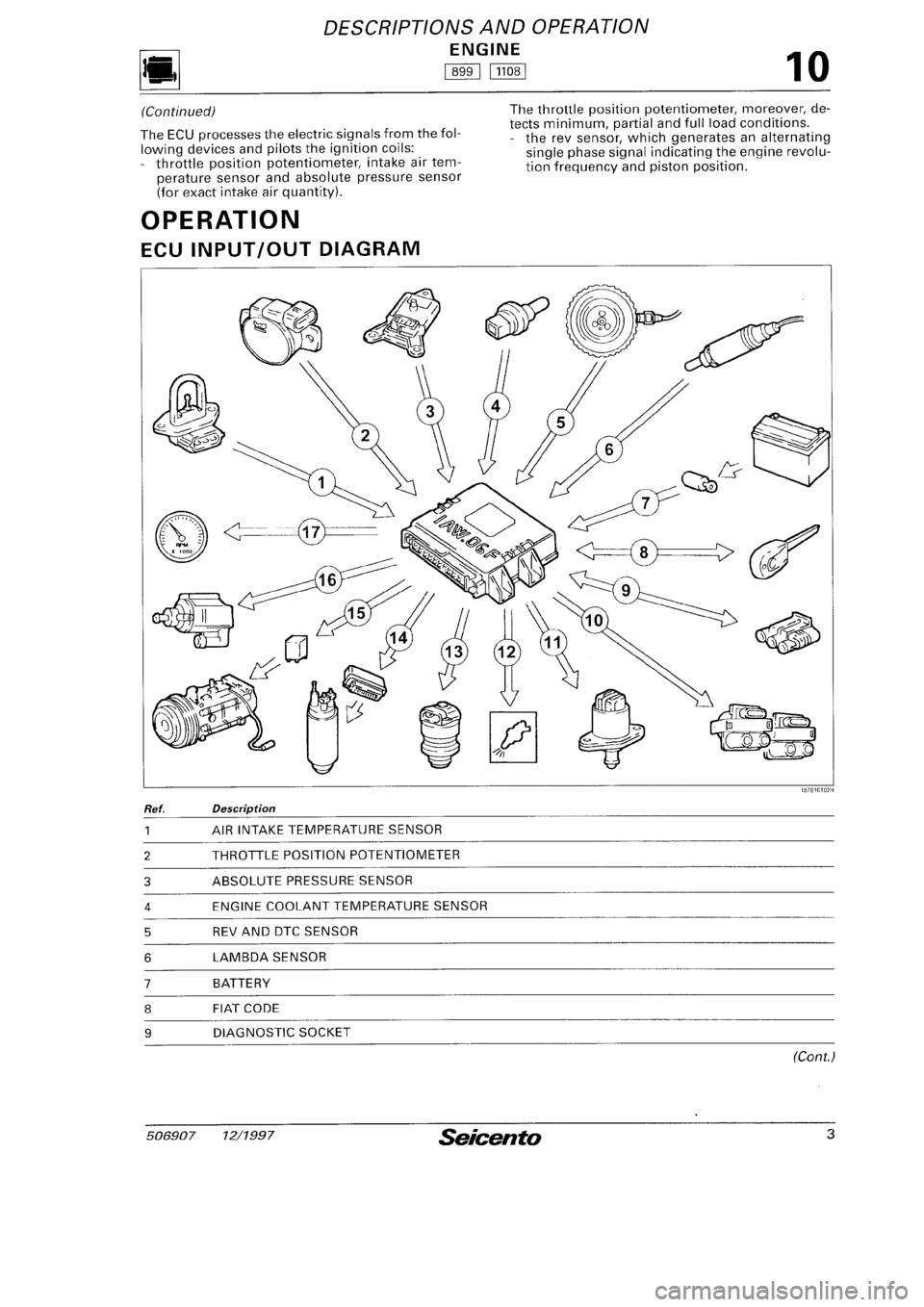 FIAT SEICENTO 1997 Service And Service Manual FIAT SEICENTO 1997 Service And Service Manual