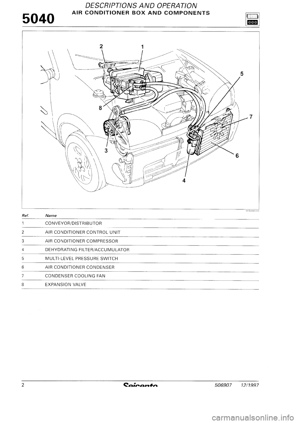 FIAT SEICENTO 1997 Service And Repair Manual FIAT SEICENTO 1997 Service And Repair Manual