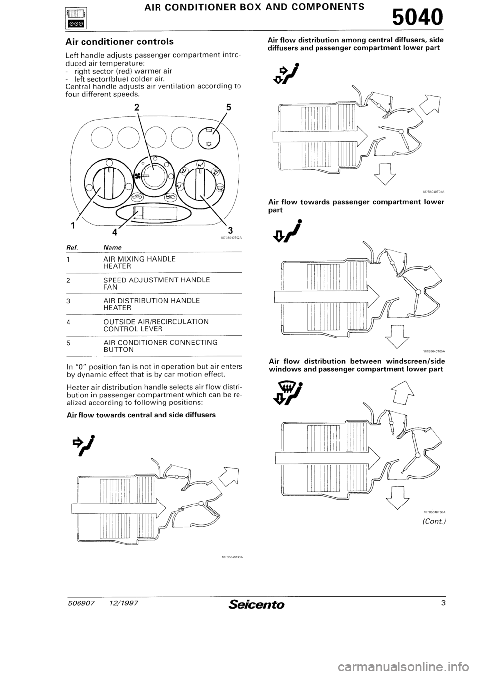 FIAT SEICENTO 1997 Service And Repair Manual FIAT SEICENTO 1997 Service And Repair Manual