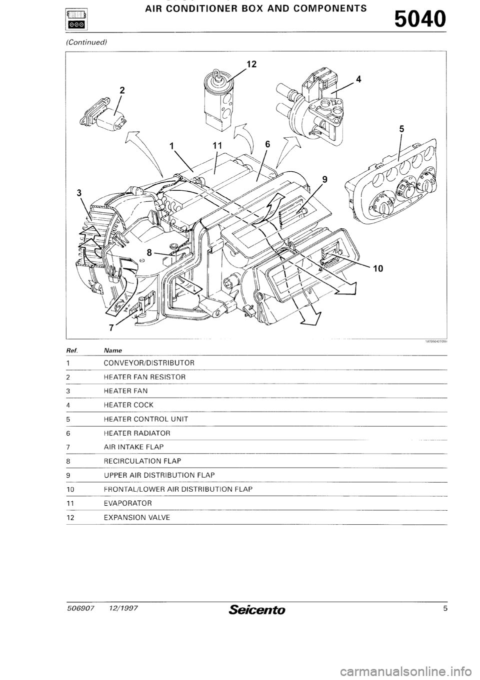 FIAT SEICENTO 1997 Service And Repair Manual FIAT SEICENTO 1997 Service And Repair Manual
