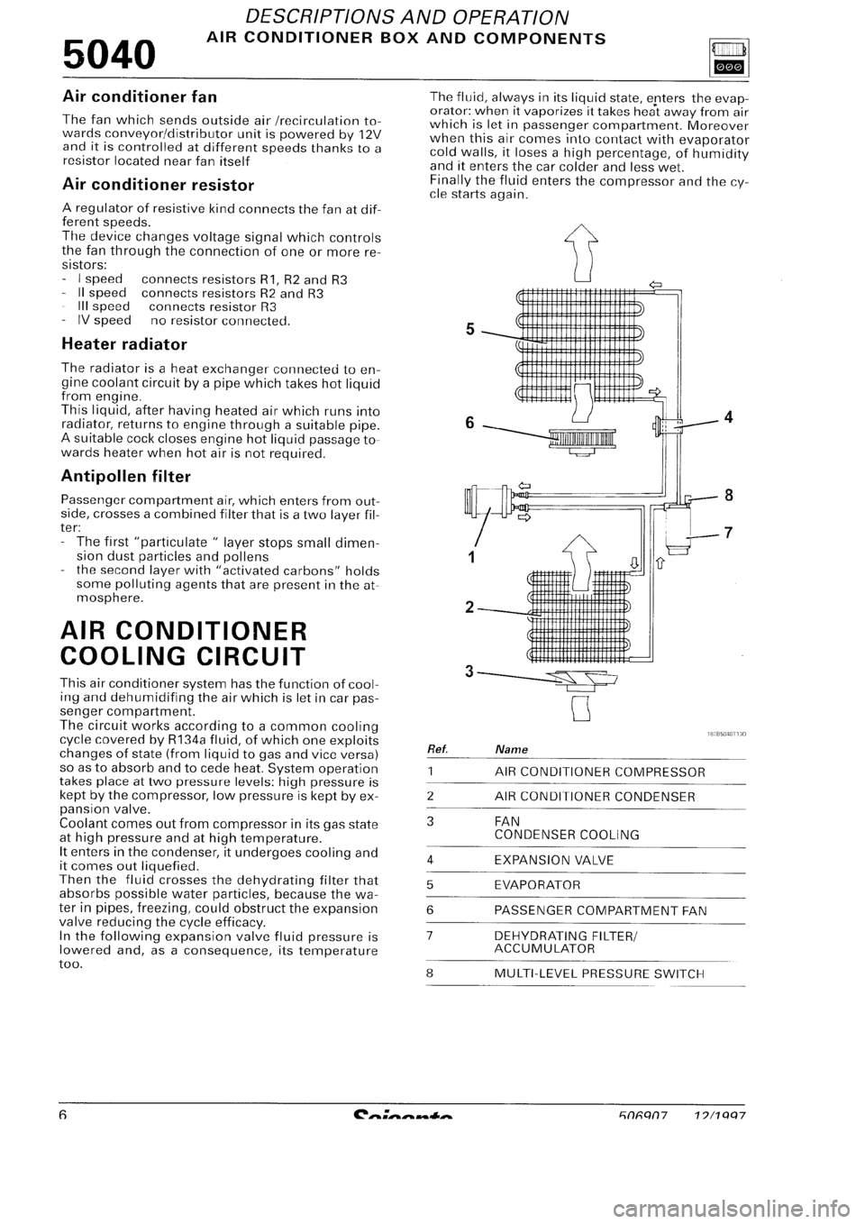 FIAT SEICENTO 1997 Service And Repair Manual FIAT SEICENTO 1997 Service And Repair Manual