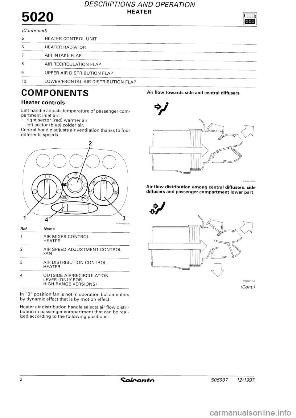FIAT SEICENTO 1997 Service And Repair Manual FIAT SEICENTO 1997 Service And Repair Manual