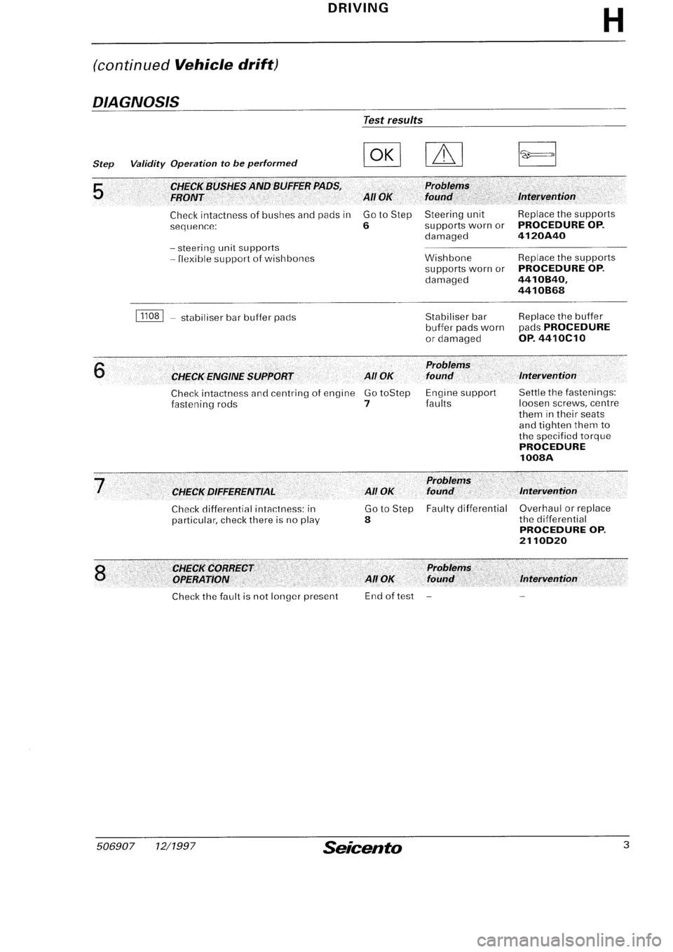 FIAT SEICENTO 1997 Service And Repair Manual FIAT SEICENTO 1997 Service And Repair Manual