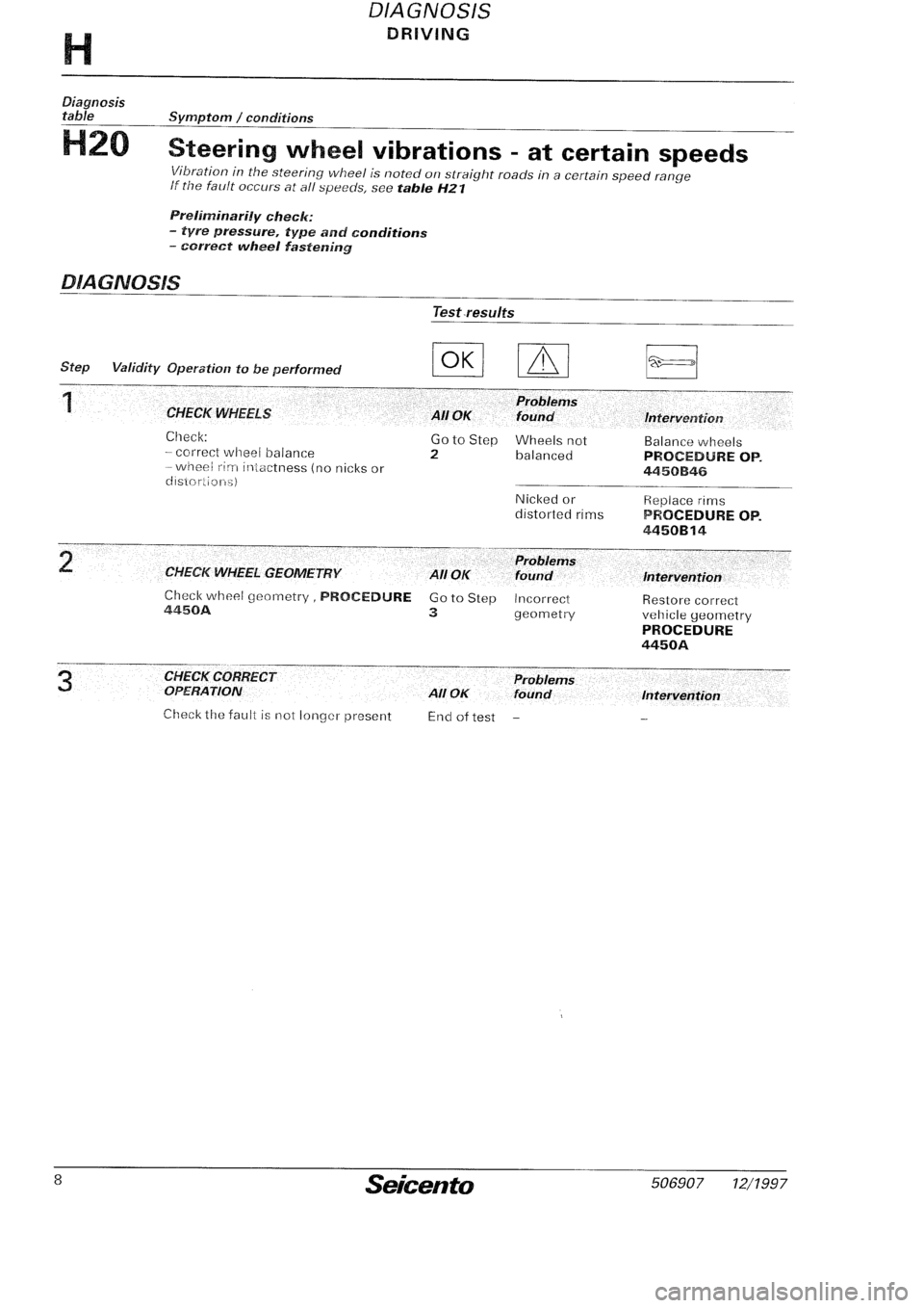 FIAT SEICENTO 1997 Service And Repair Manual FIAT SEICENTO 1997 Service And Repair Manual