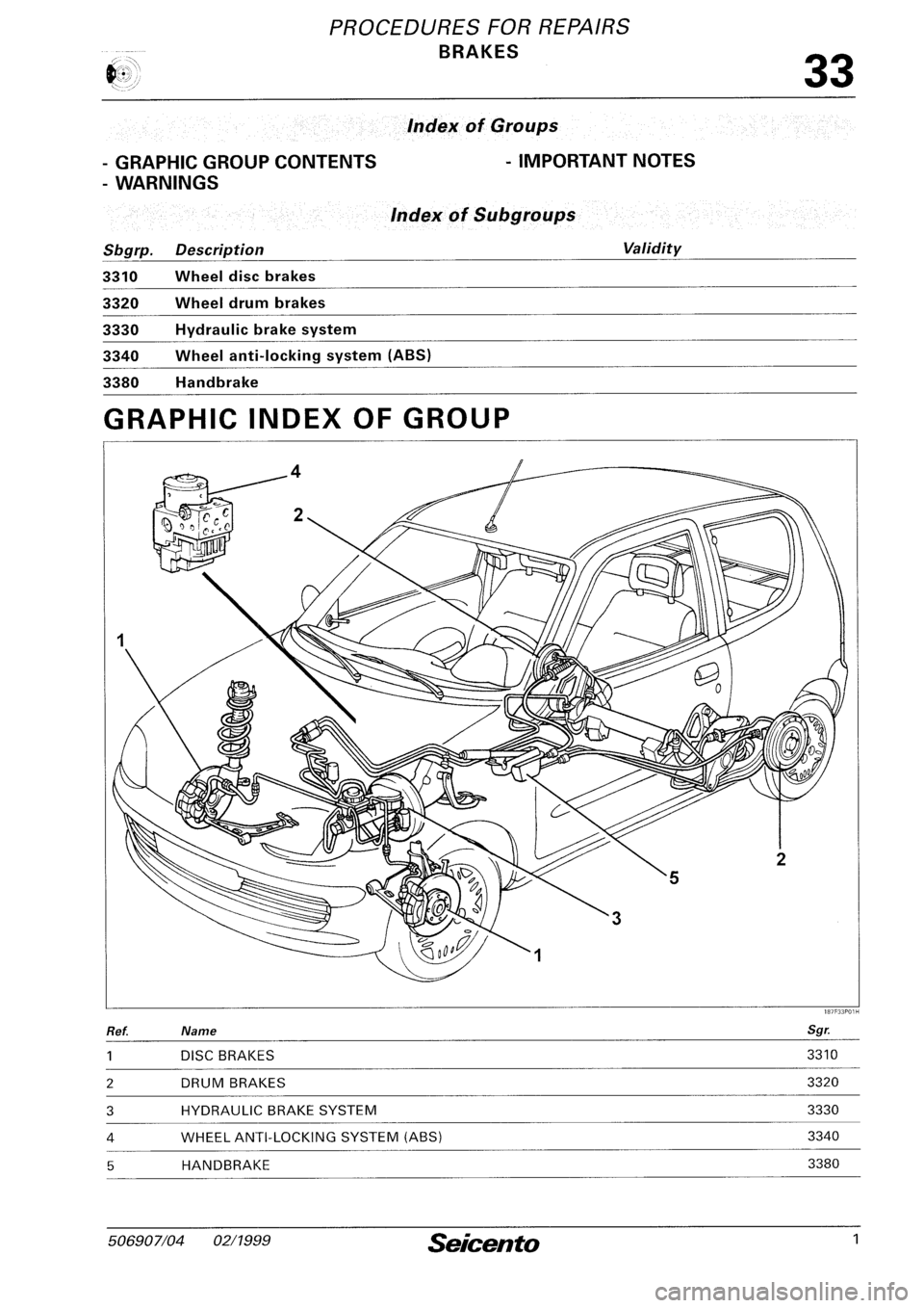 FIAT SEICENTO 1997 Service And Repair Manual FIAT SEICENTO 1997 Service And Repair Manual