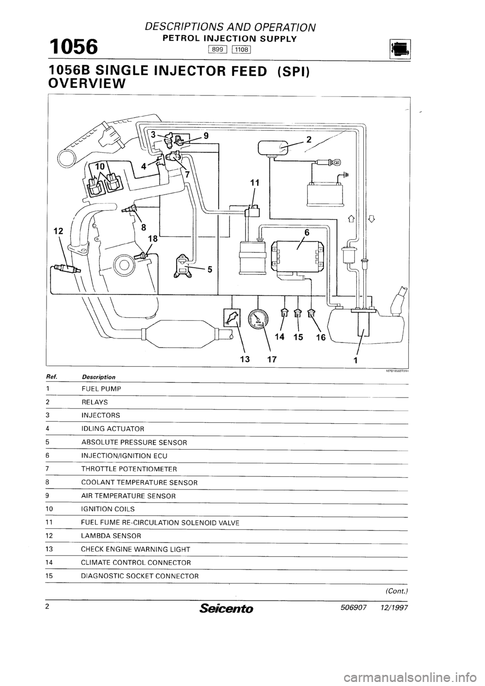 FIAT SEICENTO 1997  Service And Manual PDF 