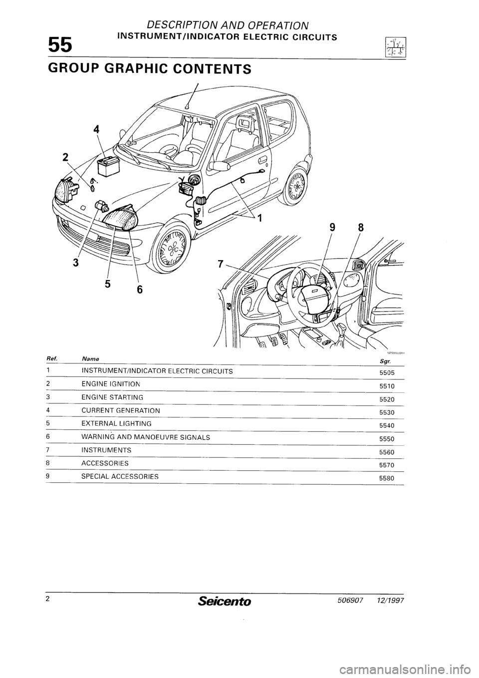 FIAT SEICENTO 1997 Service And Repair Manual FIAT SEICENTO 1997 Service And Repair Manual