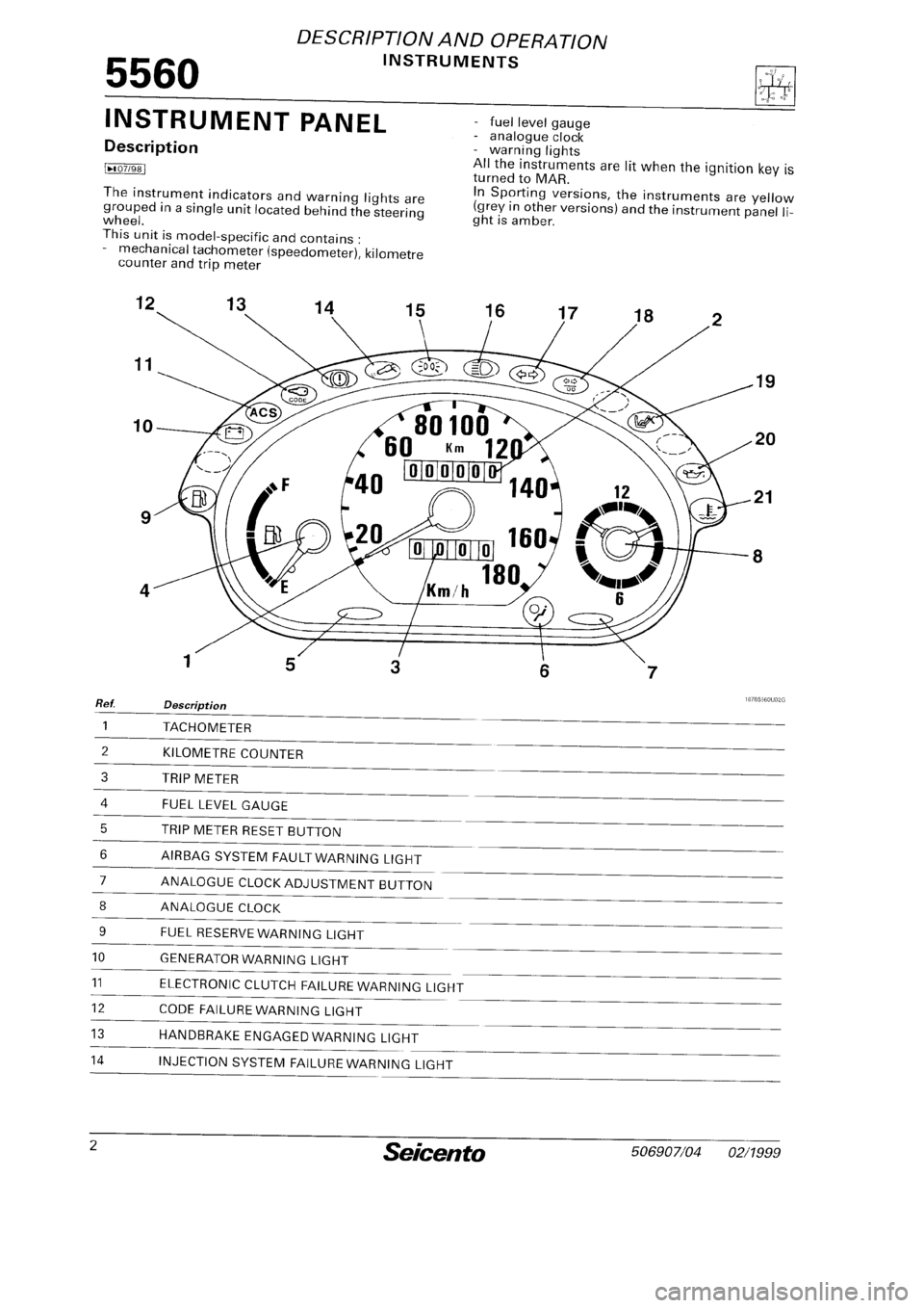FIAT SEICENTO 1997 Service And Repair Manual FIAT SEICENTO 1997 Service And Repair Manual