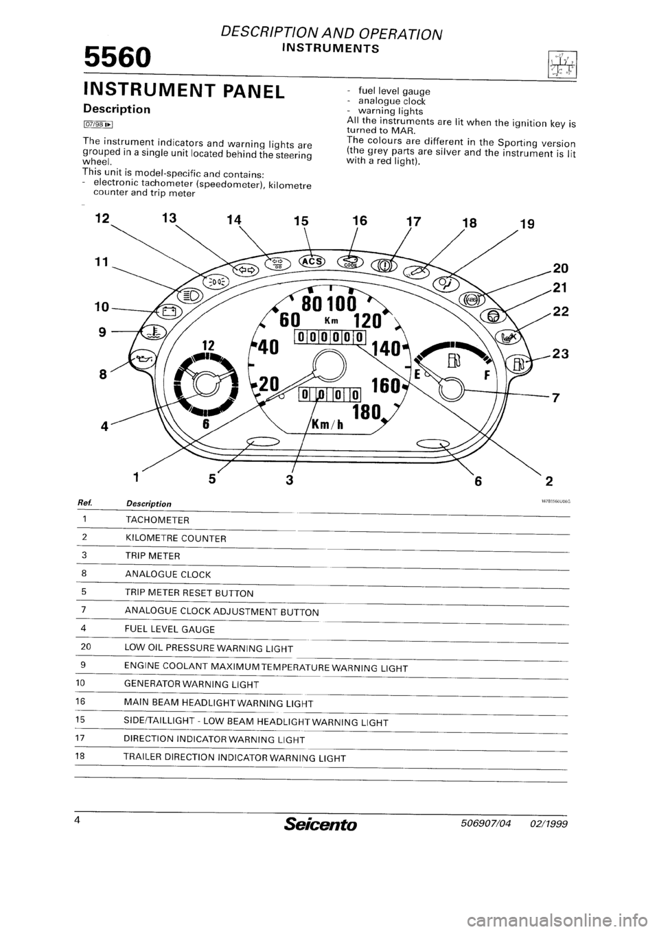 FIAT SEICENTO 1997 Service And Repair Manual FIAT SEICENTO 1997 Service And Repair Manual