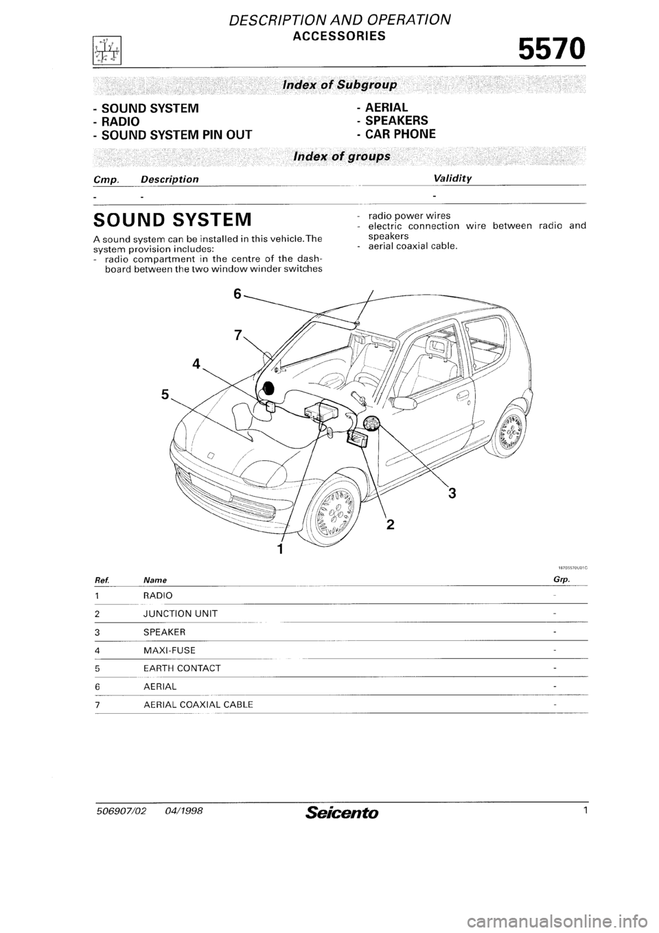 FIAT SEICENTO 1997 Service And Repair Manual FIAT SEICENTO 1997 Service And Repair Manual
