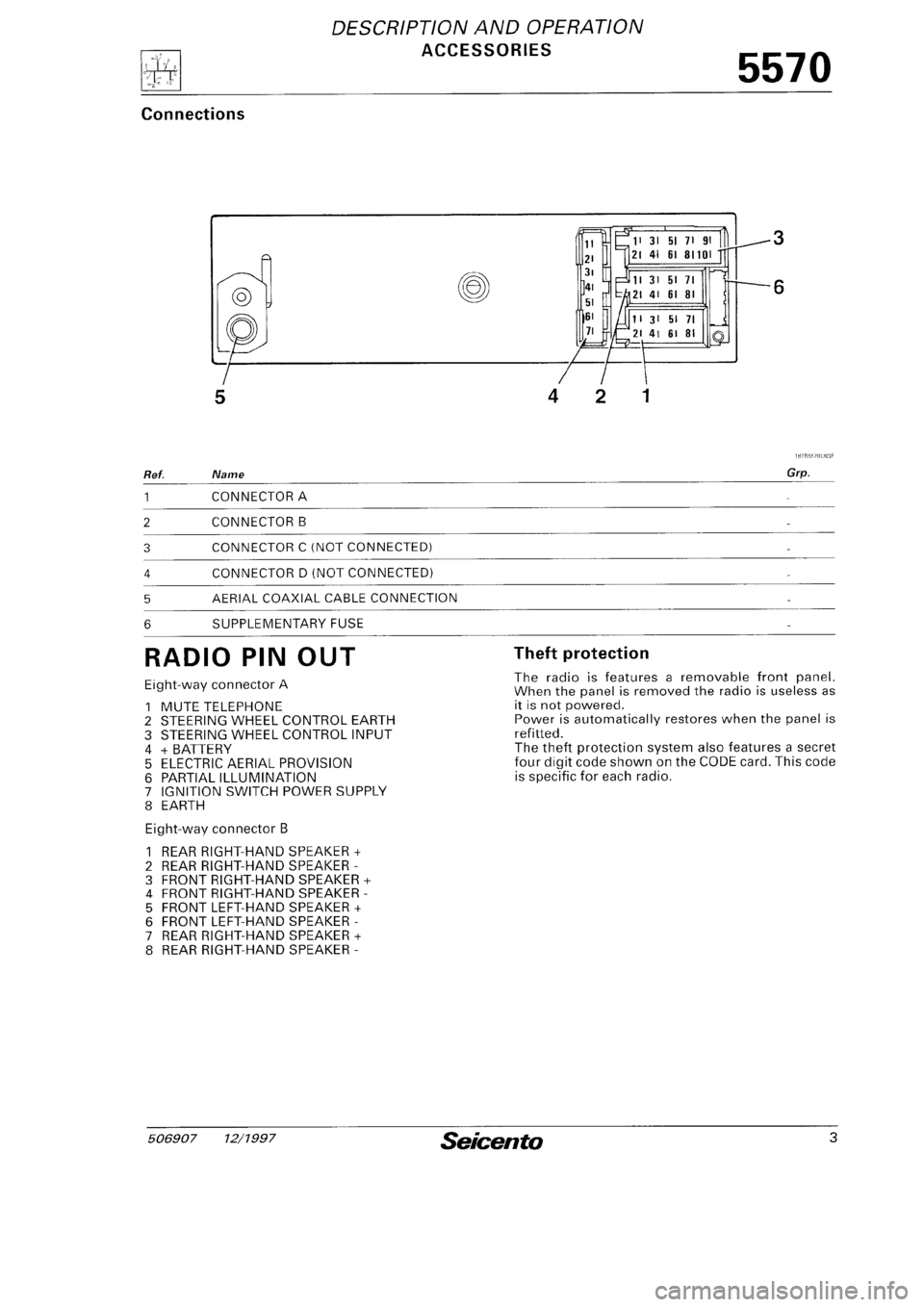 FIAT SEICENTO 1997 Service And Repair Manual FIAT SEICENTO 1997 Service And Repair Manual