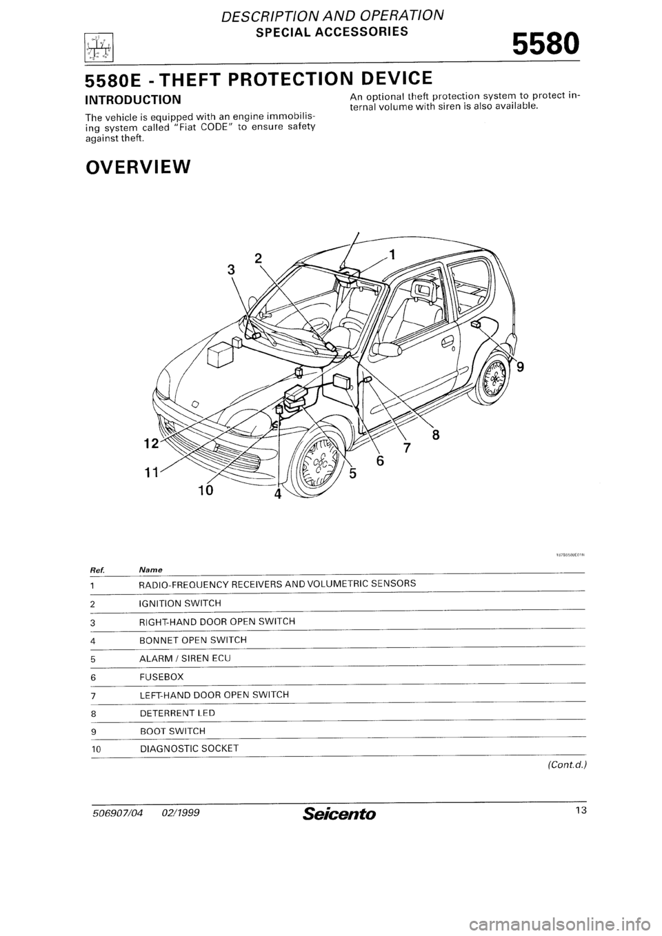 FIAT SEICENTO 1997  Service And Repair Manual 