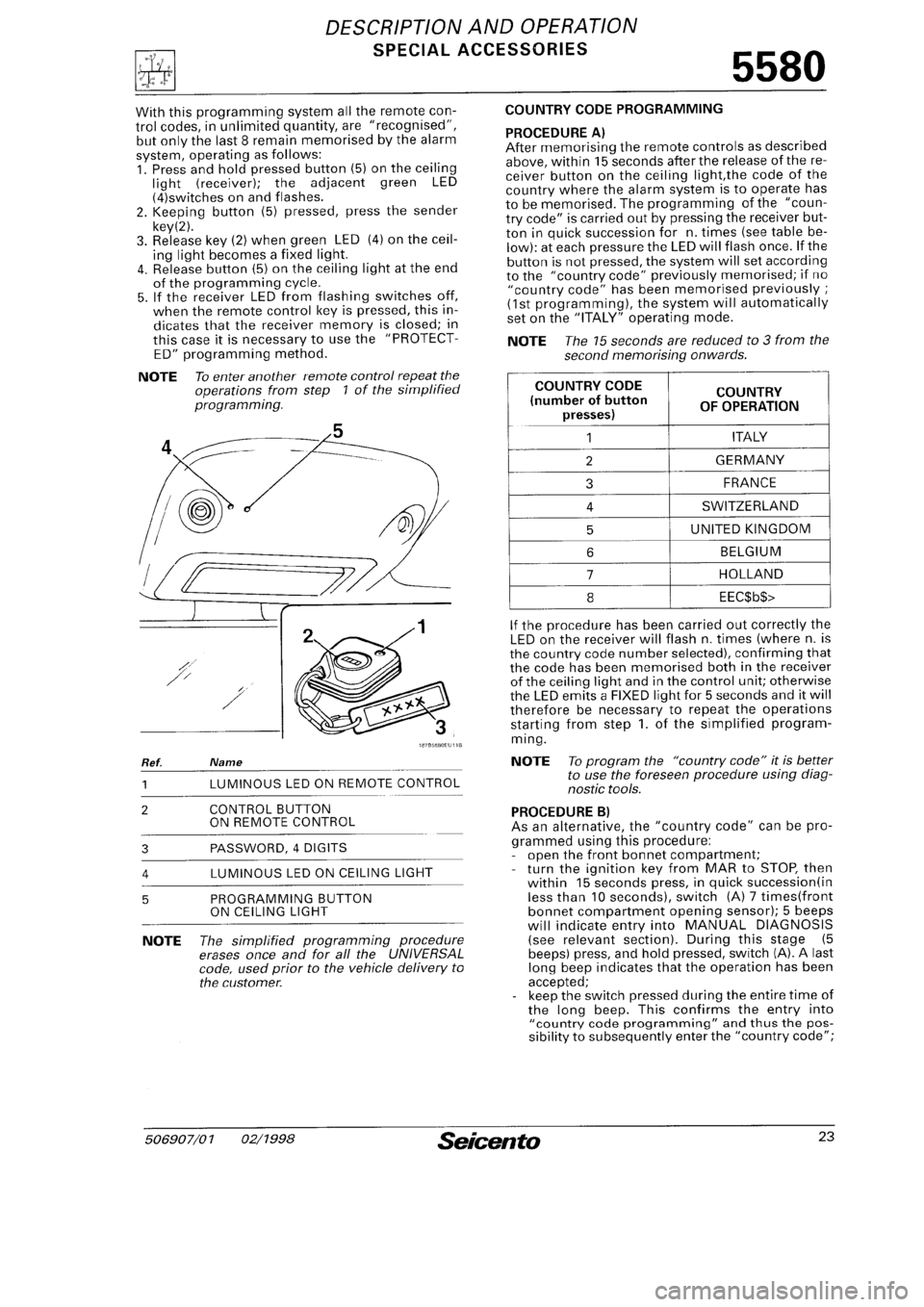 FIAT SEICENTO 1997 Service And Repair Manual FIAT SEICENTO 1997 Service And Repair Manual