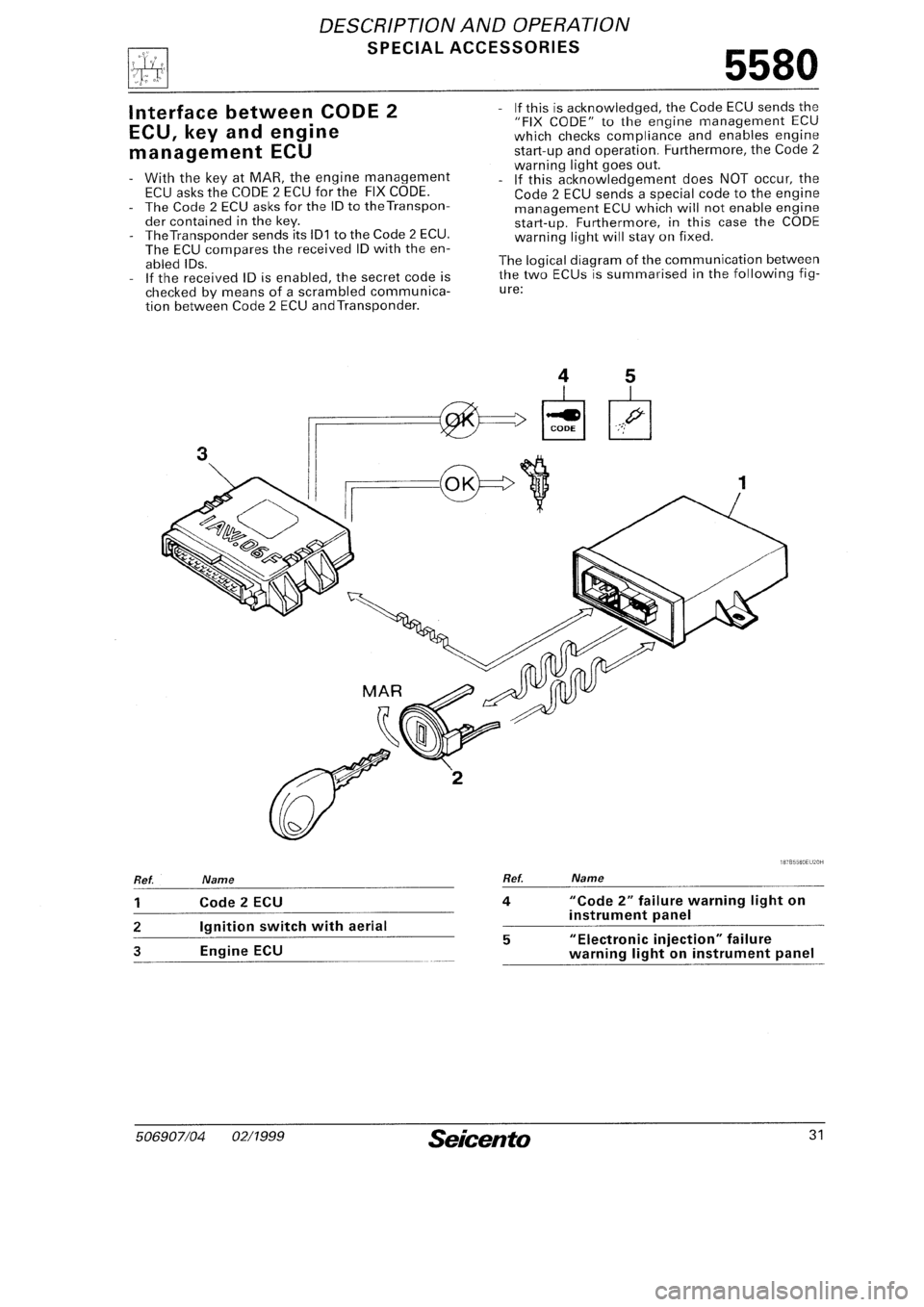 FIAT SEICENTO 1997 Service And Repair Manual FIAT SEICENTO 1997 Service And Repair Manual