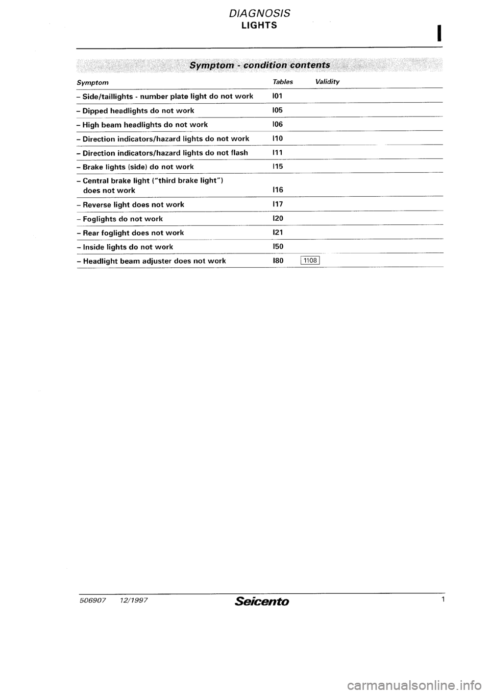 FIAT SEICENTO 1997 Service And Repair Manual FIAT SEICENTO 1997 Service And Repair Manual