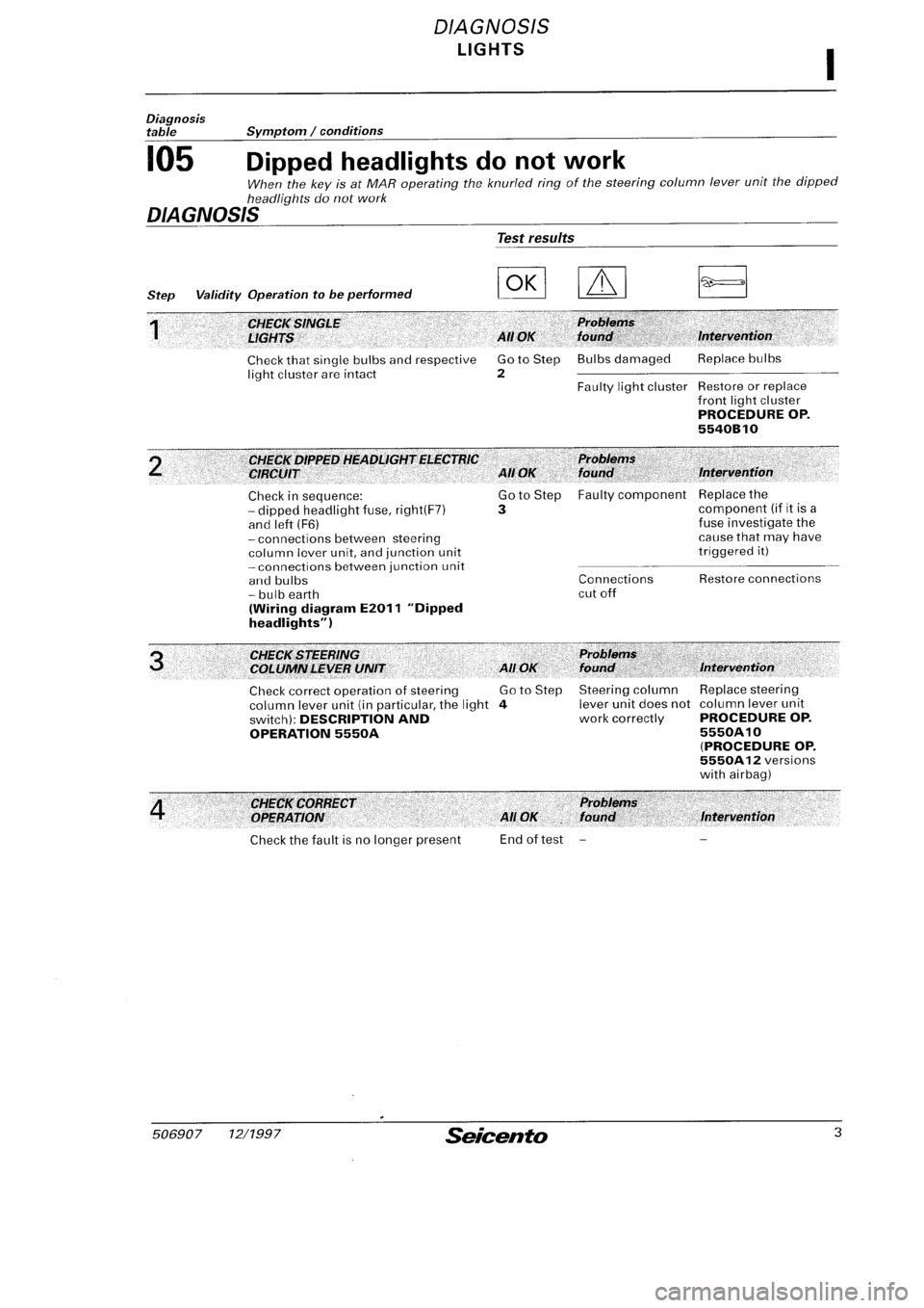 FIAT SEICENTO 1997 Service And Repair Manual FIAT SEICENTO 1997 Service And Repair Manual