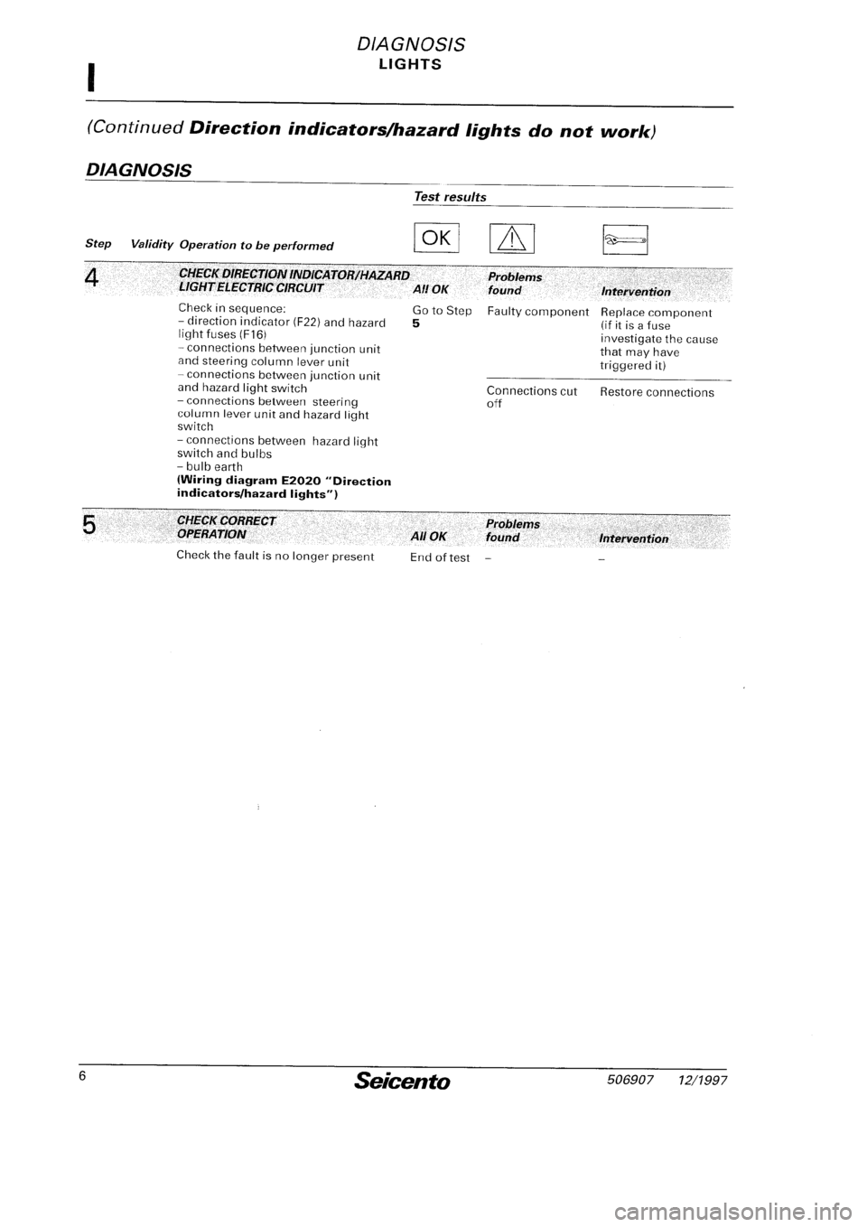 FIAT SEICENTO 1997 Service And Repair Manual FIAT SEICENTO 1997 Service And Repair Manual