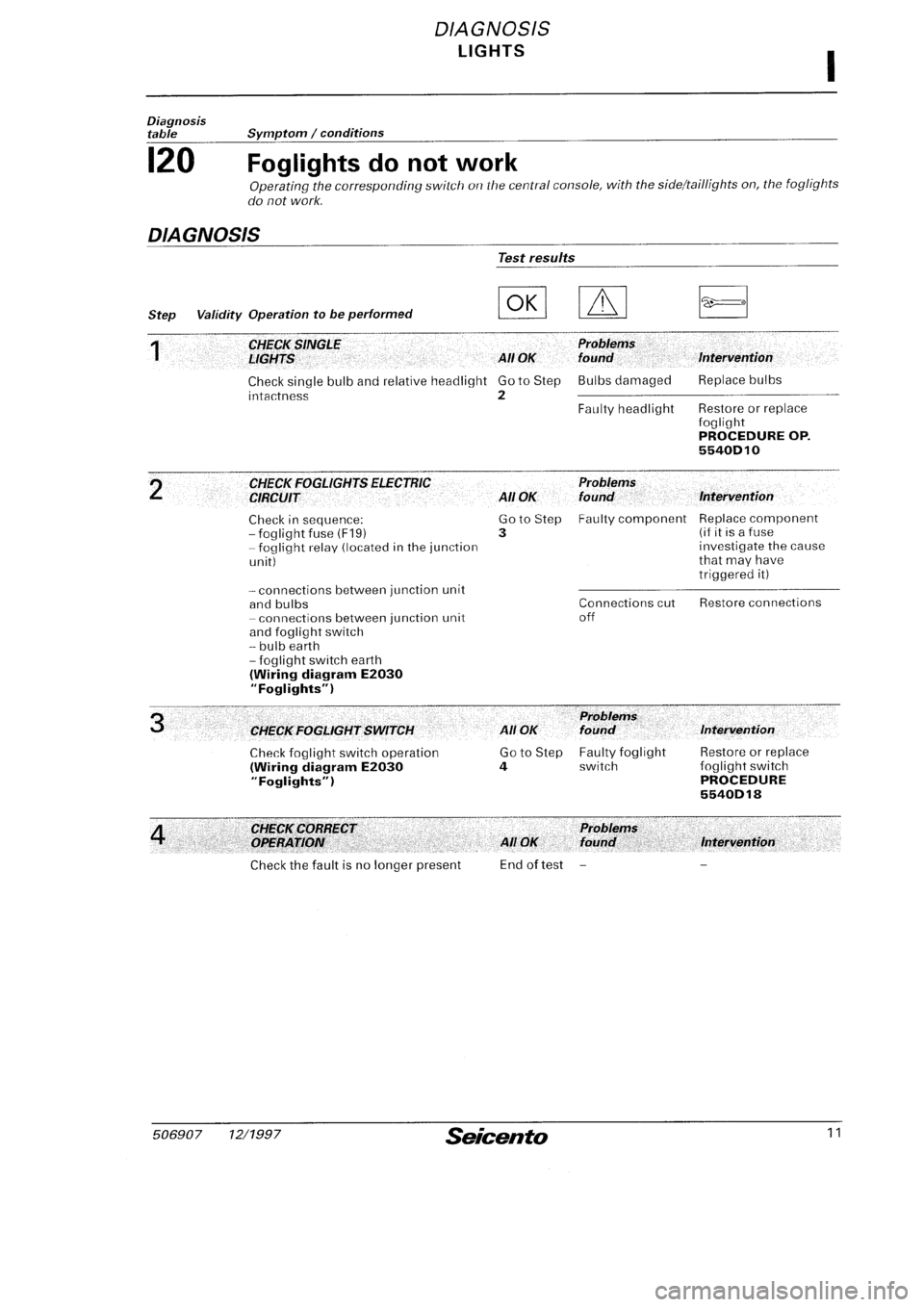 FIAT SEICENTO 1997 Service And Repair Manual FIAT SEICENTO 1997 Service And Repair Manual