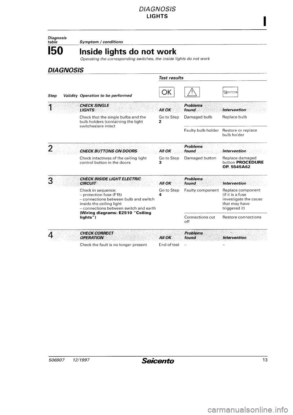 FIAT SEICENTO 1997 Service And Repair Manual FIAT SEICENTO 1997 Service And Repair Manual