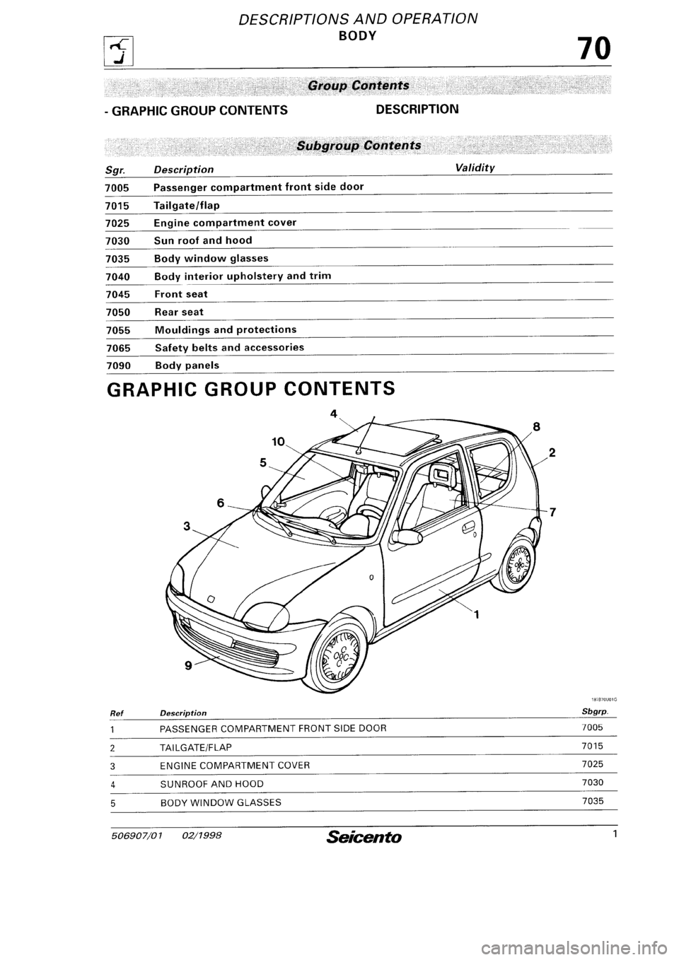 FIAT SEICENTO 1997 Service And Repair Manual FIAT SEICENTO 1997 Service And Repair Manual