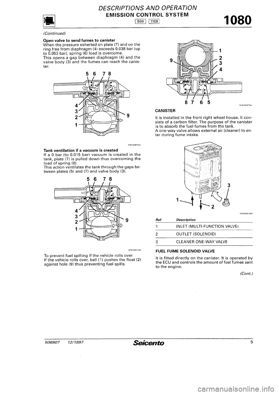 FIAT SEICENTO 1997  Service And Manual PDF 
